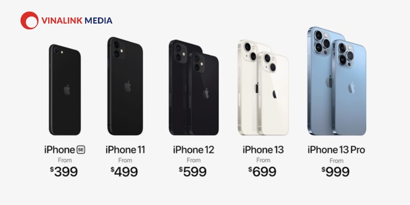 Chiến lược marketing của iphone về giá (Price)